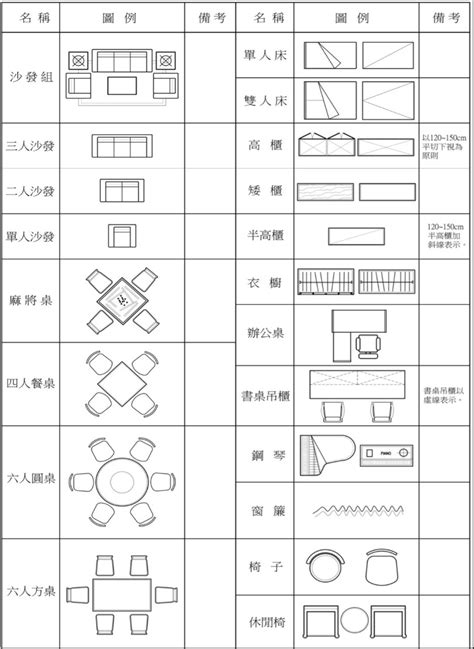 平面圖窗户尺寸標示